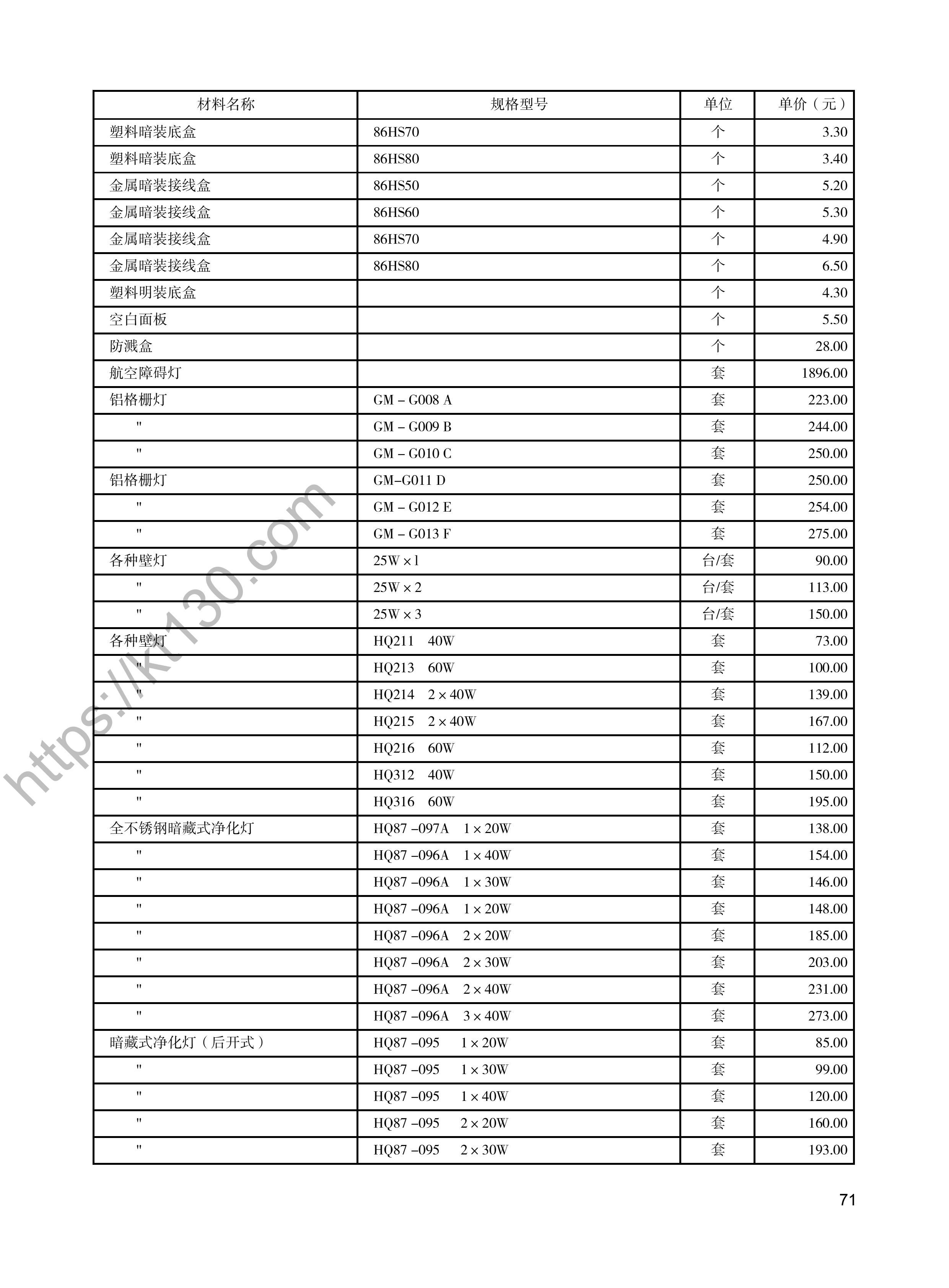 陕西省2022年3月建筑材料价_开关、插座、灯具_48066